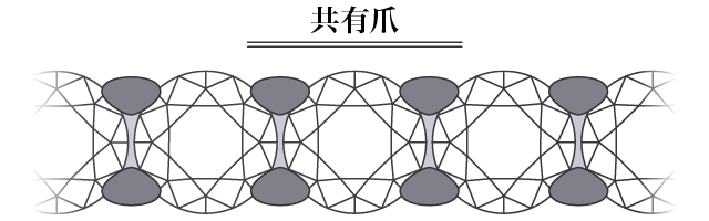 共有爪留めの説明