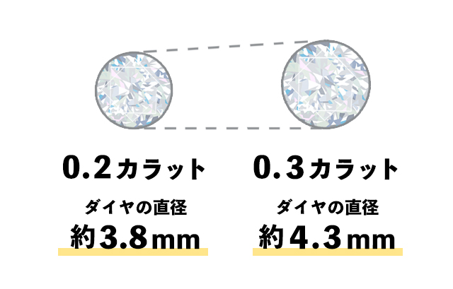 カラットサイズ比較