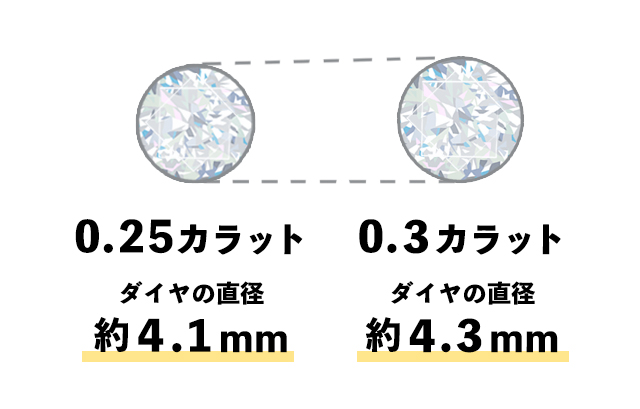 カラットサイズ比較