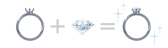 「リング部分（枠）」＋「ダイヤモンド」＝婚約指輪