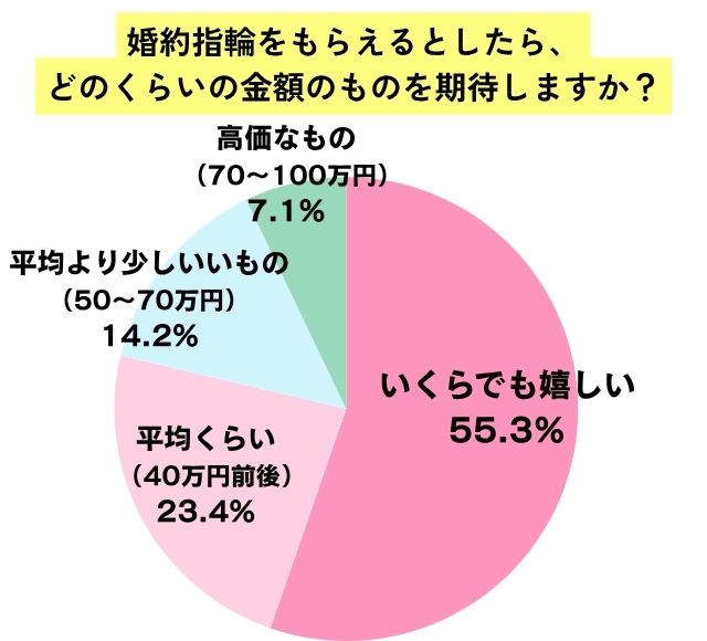 円グラフ