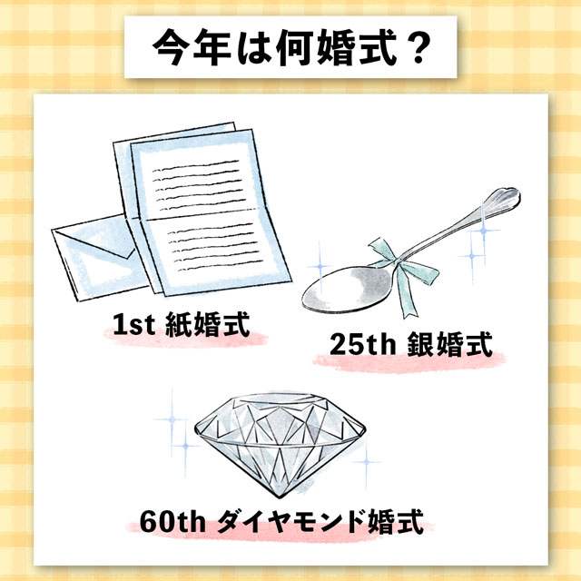 今年は何婚式?