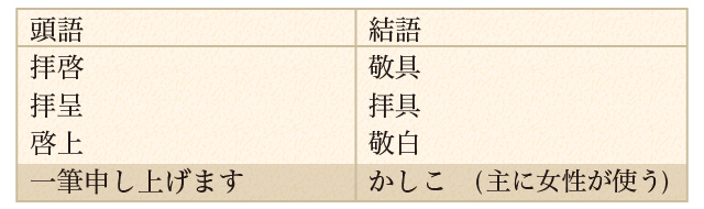 頭語と結語の一覧