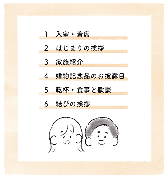 顔合わせ食事会の流れ