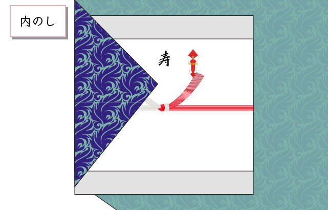 内のし