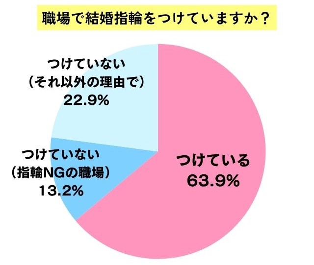 アンケート結果