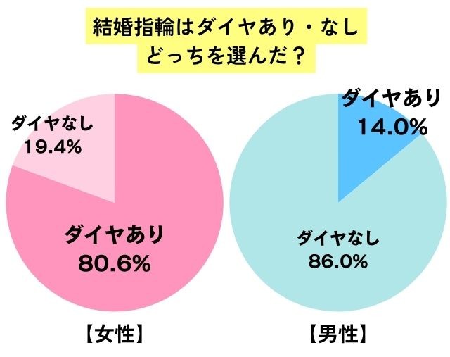 円グラフ