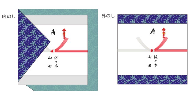内のし外のし