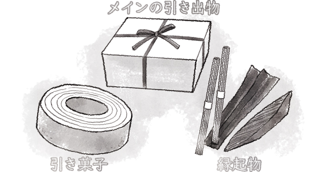 引き出物の3要素