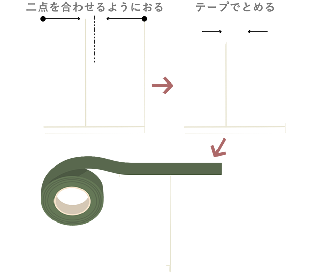 正方形の袋をテトラパックにするやり方の図