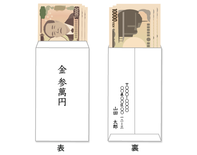 中袋の書き方・お金の入れ方
