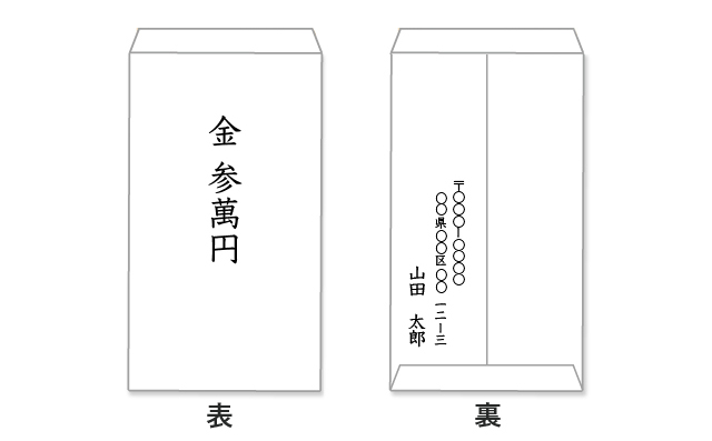 中袋の書き方・お金の入れ方