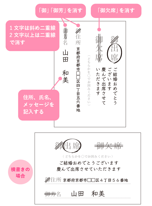返信はがきの裏面の書き方