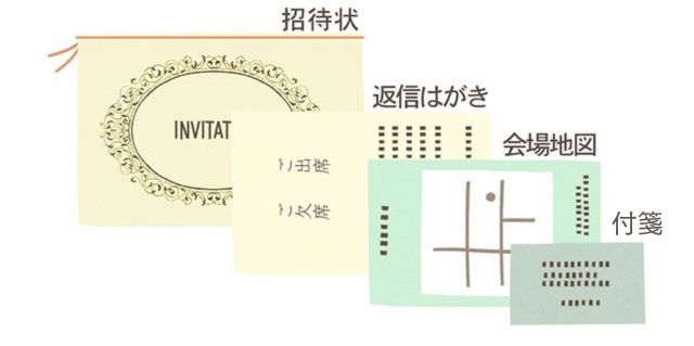 大きさ順に重ねる重ね方