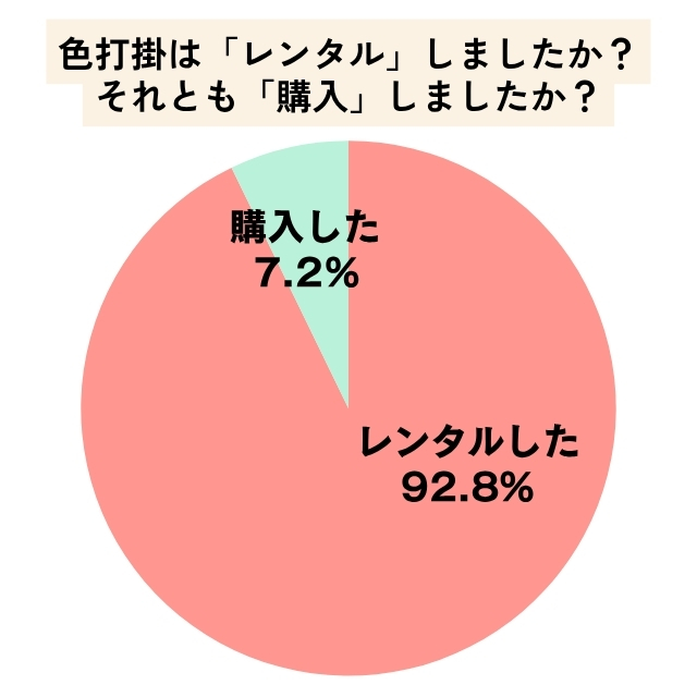 色打掛の手配方法