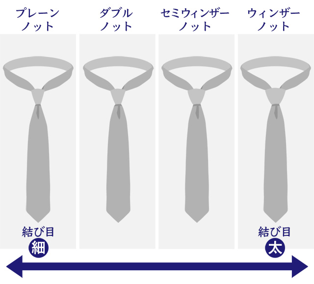 結び方4つ