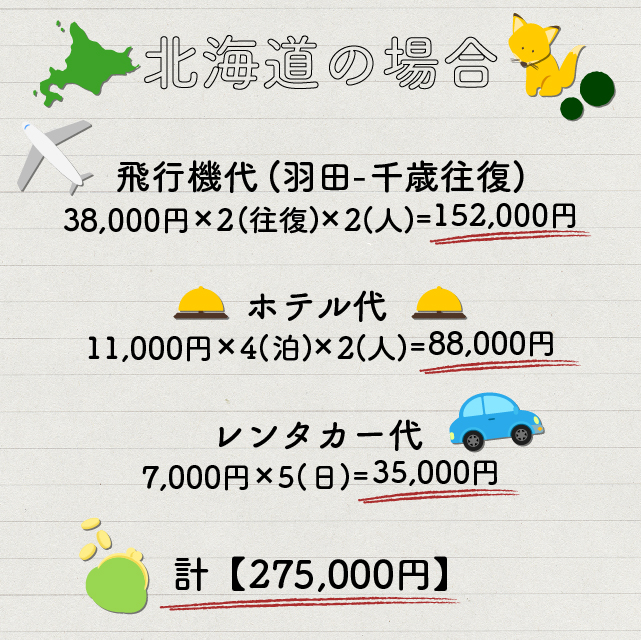 北海道の旅費