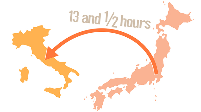 日本からヨーロッパが13時間半かかることを示した図