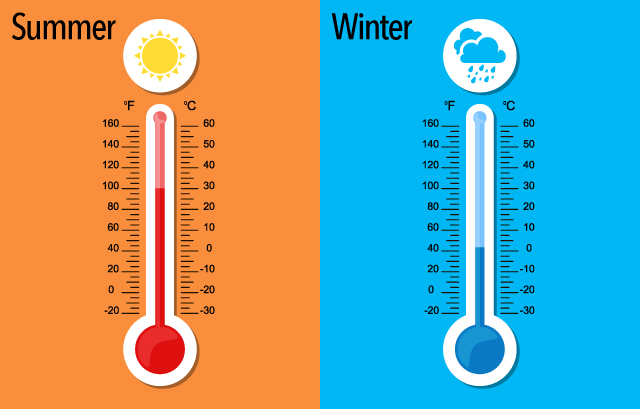 夏と冬の温度計