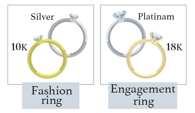 ファッションリングと婚約指輪の素材の違い
