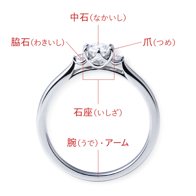 婚約指輪を横から見た各部の名称