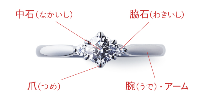 婚約指輪を正面から見た各部の名称