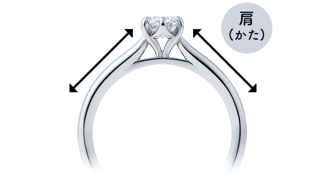 婚約指輪を横から見たときの「肩」の位置