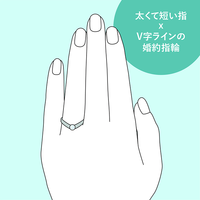 似合う婚約指輪を知りたい 指のタイプ別オススメデザイン 結婚ラジオ 結婚スタイルマガジン
