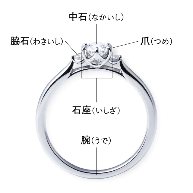 婚約指輪を横から見たときの構造
