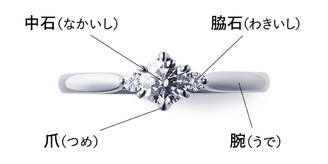 婚約指輪を正面から見たときの構造