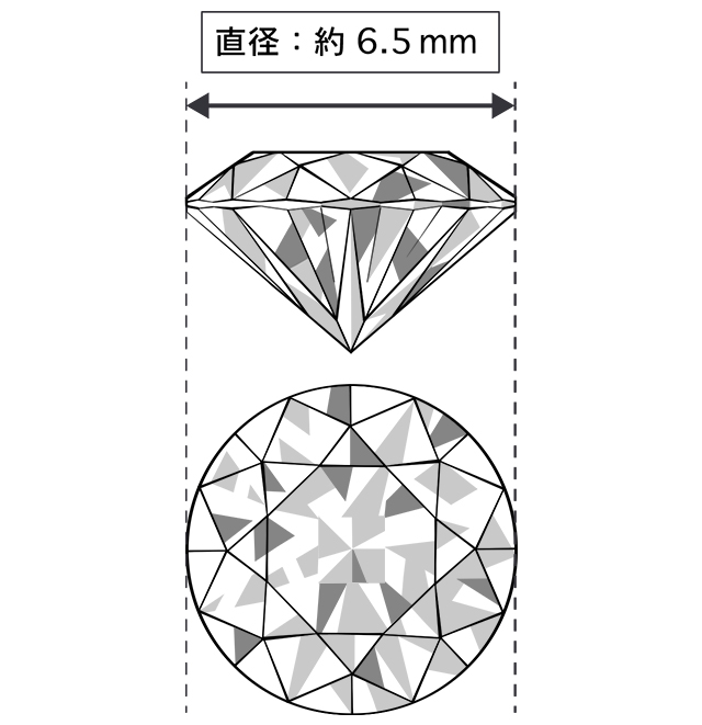 1カラットのダイヤモンドのサイズ