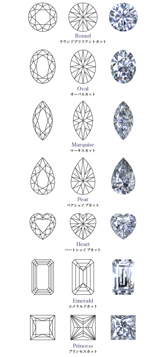 ダイヤモンドのカットの種類の一覧