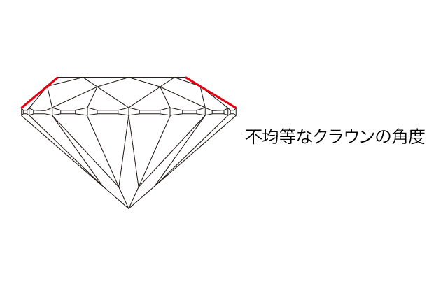 クラウンの角度が不均等なダイヤモンド