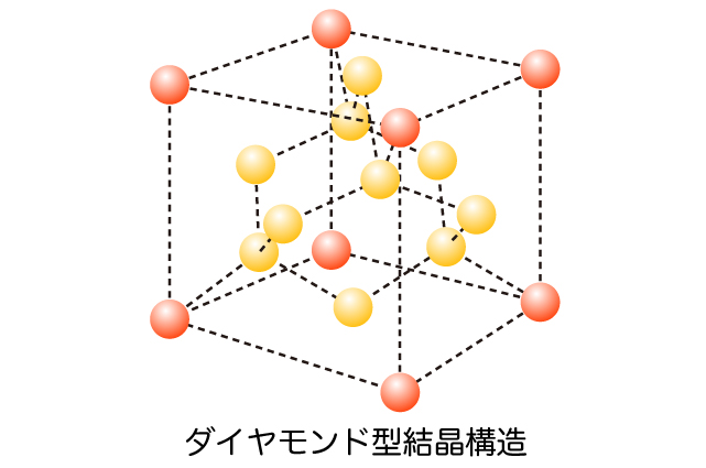 ダイヤモンド型結晶構造の図