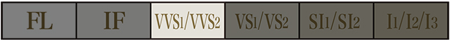 VVS1とVVS2のランク