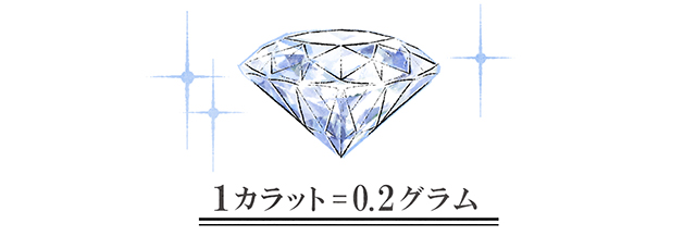 1カラットのダイヤモンド