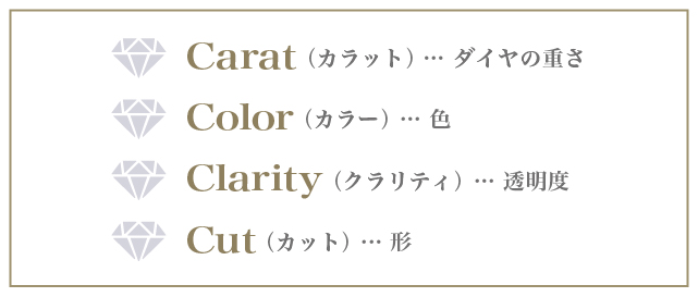 4Cの一覧表（カラット・カラー・クラリティ・カット）