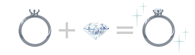「リングの枠」＋「ダイヤモンド」＝婚約指輪