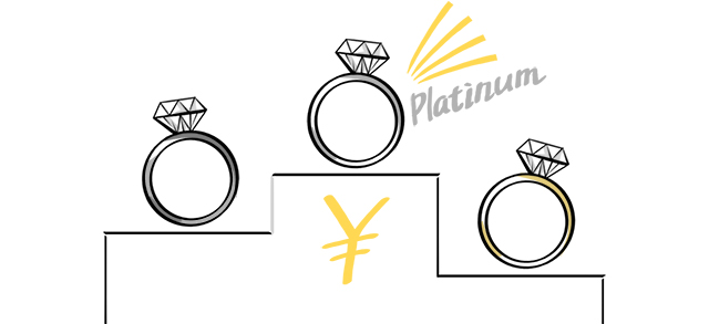 価格の表彰台の一番上の段にあるプラチナの婚約指輪