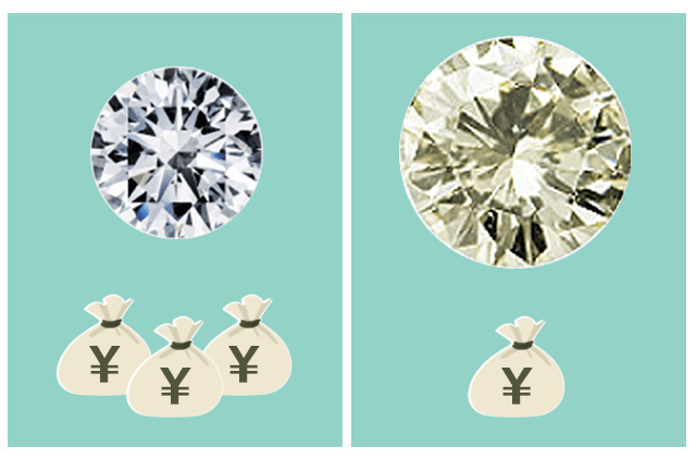 小さいが無色で透明度の高いダイヤと大きく色の付いたダイヤの価格の比較