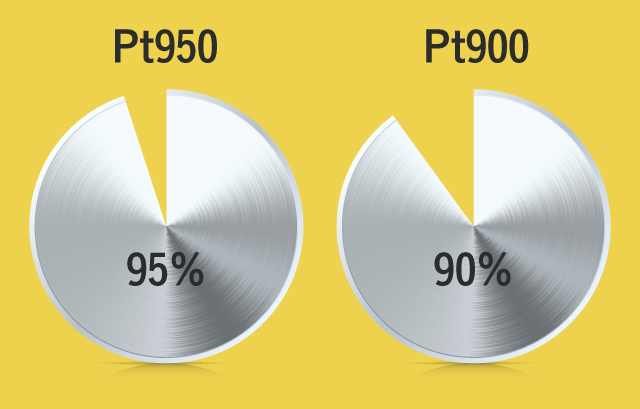 Pt950とPt900のプラチナの割合の比較