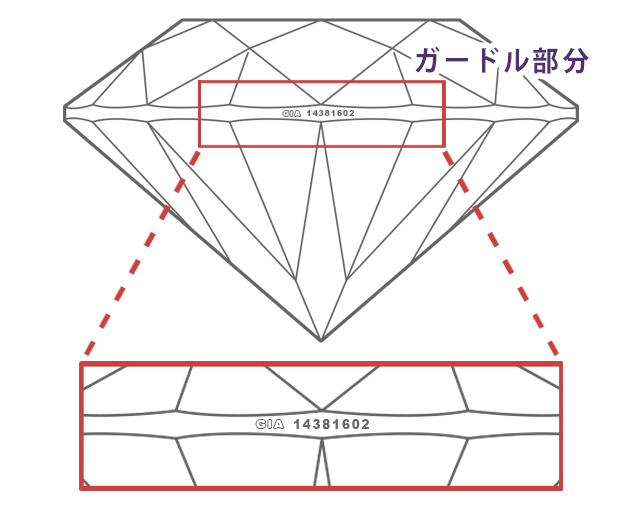 ダイヤモンドのガードル部分に刻印されているレポートナンバーの拡大図