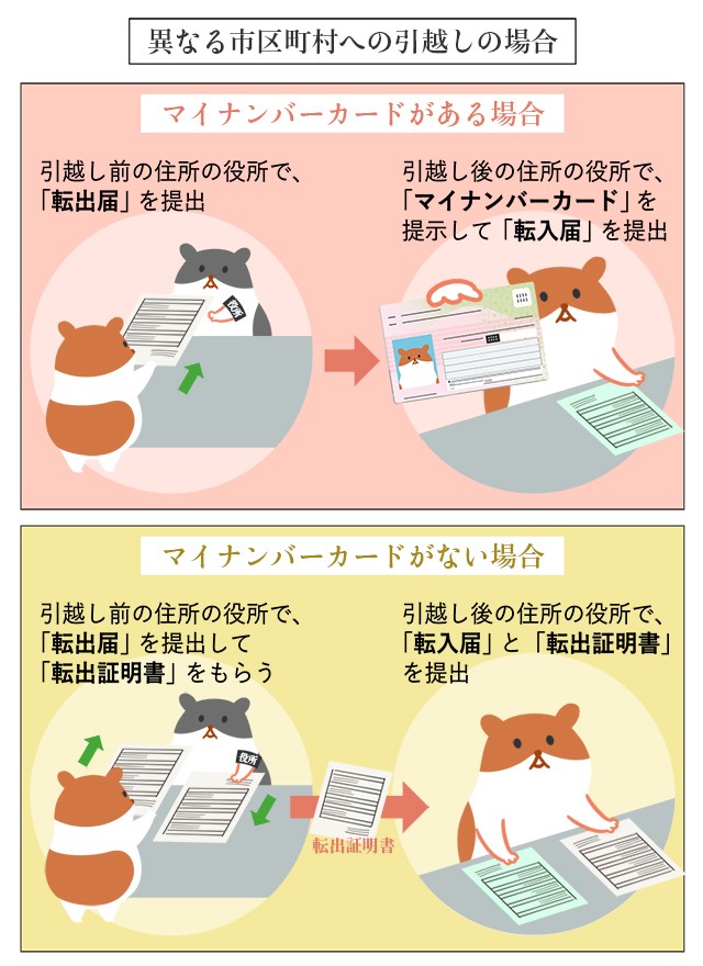 転出届の提出方法