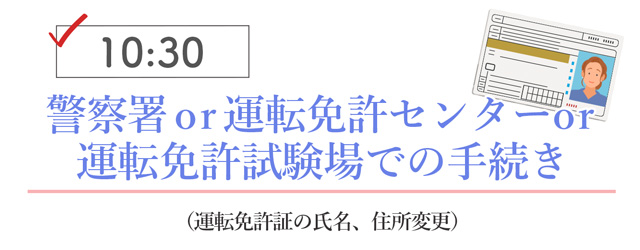 免許証の変更