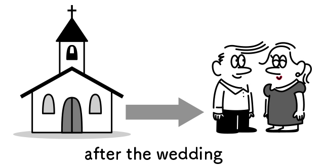 結婚式後に結婚するカップル