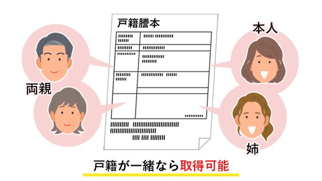 戸籍が一緒なら取得可能