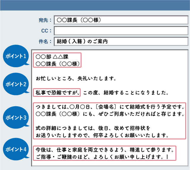 結婚式に招待する人向けの文例