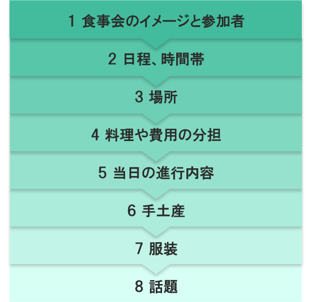 顔合わせ食事会の準備 当日の進行や挨拶 服装 手土産などマナーまとめ 結婚ラジオ 結婚スタイルマガジン