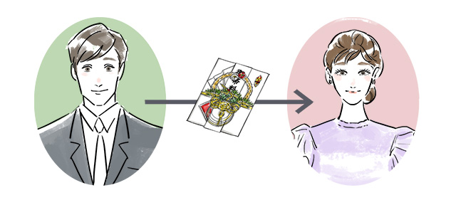 結納の際に新郎の家から新婦の家へ贈られる、結婚準備のための支度金