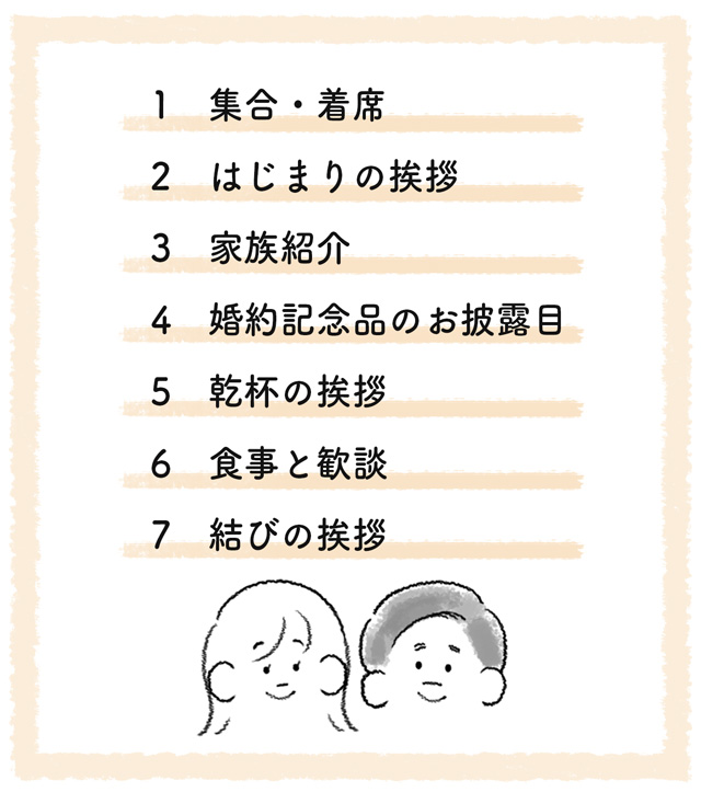 顔合わせ食事会の流れ